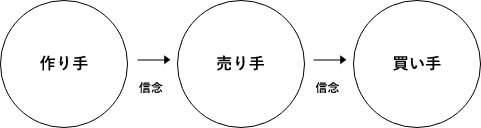 信念・本物のデザイン